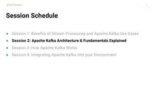 2
Session Schedule
● Session 1: Benefits of Stream Processing and Apache Kafka Use Cases
● Session 2: Apache Kafka Archite...
