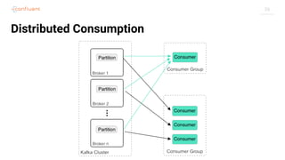 26
Distributed Consumption
 