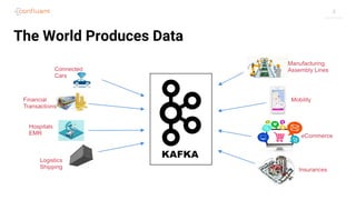 4
The World Produces Data
 