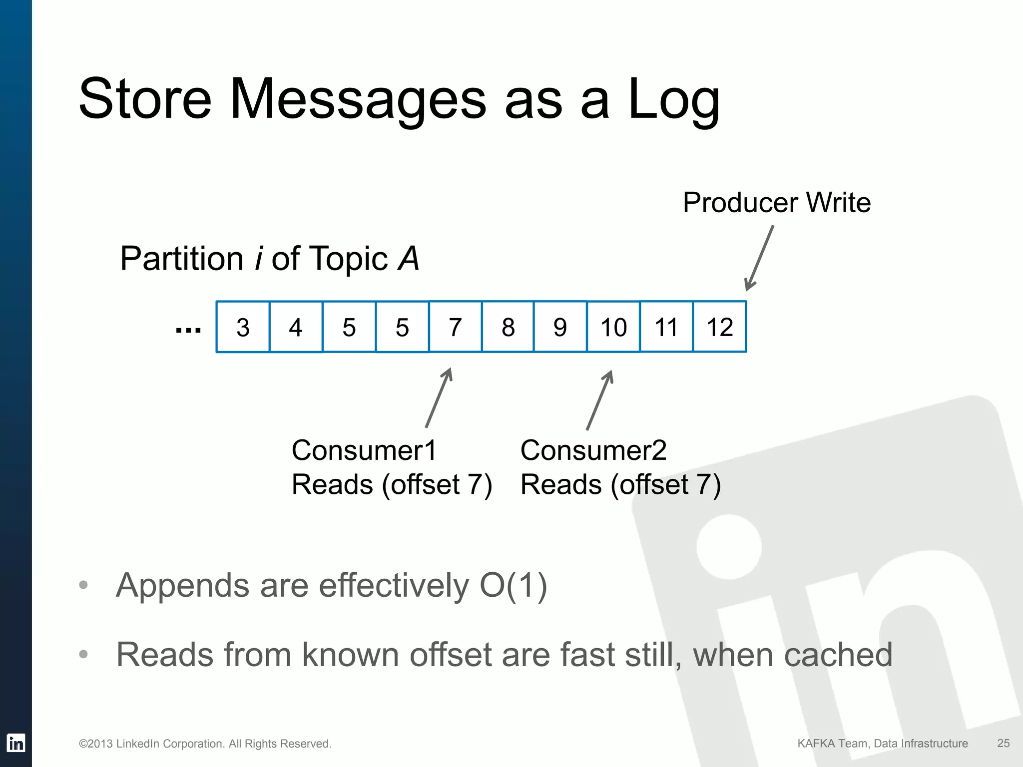 ©2013 LinkedIn Corporation. All Rights Reserved. KAFKA Team, Data Infrastructure
• Appends are effectively O(1)
• Reads from known offset are fast still, when cached
25
Store Messages as a Log
3 4 5 5 7 8 9 10 11 12...
Producer Write
Consumer1
Reads (offset 7)
Consumer2
Reads (offset 7)
Partition i of Topic A
 