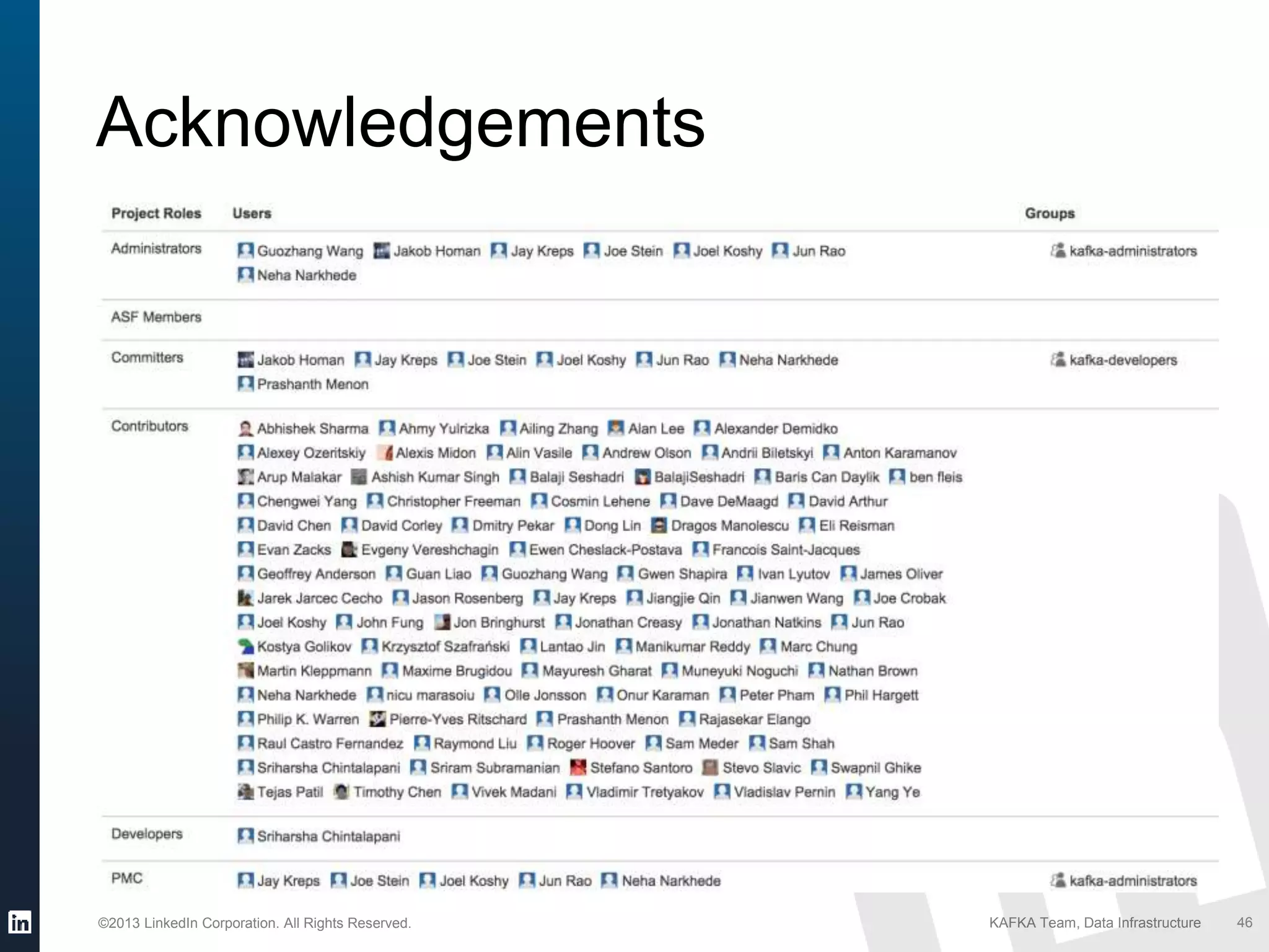 ©2013 LinkedIn Corporation. All Rights Reserved. KAFKA Team, Data Infrastructure 46
Acknowledgements
 