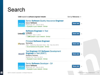 ©2013 LinkedIn Corporation. All Rights Reserved. KAFKA Team, Data Infrastructure
Search
10
 