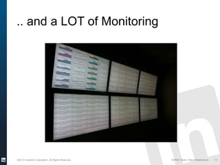 ©2013 LinkedIn Corporation. All Rights Reserved. KAFKA Team, Data Infrastructure
.. and a LOT of Monitoring
12
 