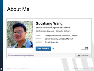 ©2013 LinkedIn Corporation. All Rights Reserved. KAFKA Team, Data Infrastructure
About Me
2
 