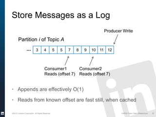 ©2013 LinkedIn Corporation. All Rights Reserved. KAFKA Team, Data Infrastructure
• Appends are effectively O(1)
• Reads from known offset are fast still, when cached
25
Store Messages as a Log
3 4 5 5 7 8 9 10 11 12...
Producer Write
Consumer1
Reads (offset 7)
Consumer2
Reads (offset 7)
Partition i of Topic A
 