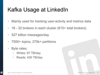 ©2013 LinkedIn Corporation. All Rights Reserved. KAFKA Team, Data Infrastructure 30
Kafka Usage at LinkedIn
• Mainly used for tracking user-activity and metrics data
• 16 - 32 brokers in each cluster (615+ total brokers)
• 527 billion messages/day
• 7500+ topics, 270k+ partitions
• Byte rates:
• Writes: 97 TB/day
• Reads: 430 TB/day
 
