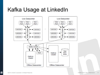 ©2013 LinkedIn Corporation. All Rights Reserved. KAFKA Team, Data Infrastructure 31
Kafka Usage at LinkedIn
 