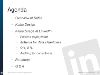 ©2013 LinkedIn Corporation. All Rights Reserved. KAFKA Team, Data Infrastructure
Agenda
34
• Overview of Kafka
• Kafka Design
• Kafka Usage at LinkedIn
• Pipeline deployment
• Schema for data cleanliness
• O(1) ETL
• Auditing for correctness
• Roadmap
• Q & A
 