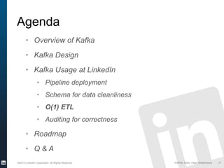 ©2013 LinkedIn Corporation. All Rights Reserved. KAFKA Team, Data Infrastructure
Agenda
37
• Overview of Kafka
• Kafka Design
• Kafka Usage at LinkedIn
• Pipeline deployment
• Schema for data cleanliness
• O(1) ETL
• Auditing for correctness
• Roadmap
• Q & A
 