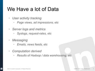 ©2013 LinkedIn Corporation. All Rights Reserved. KAFKA Team, Data Infrastructure
We Have a lot of Data
5
• User activity tracking
• Page views, ad impressions, etc
• Server logs and metrics
• Syslogs, request-rates, etc
• Messaging
• Emails, news feeds, etc
• Computation derived
• Results of Hadoop / data warehousing, etc
 