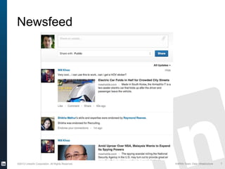 ©2013 LinkedIn Corporation. All Rights Reserved. KAFKA Team, Data Infrastructure
Newsfeed
7
 