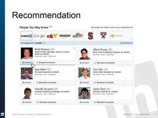 ©2013 LinkedIn Corporation. All Rights Reserved. KAFKA Team, Data Infrastructure
Recommendation
8HADOOP SUMMIT 2013
People you may know
 