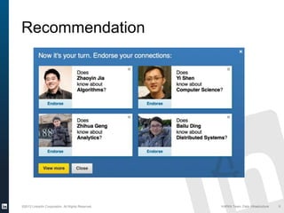 ©2013 LinkedIn Corporation. All Rights Reserved. KAFKA Team, Data Infrastructure
Recommendation
9
 