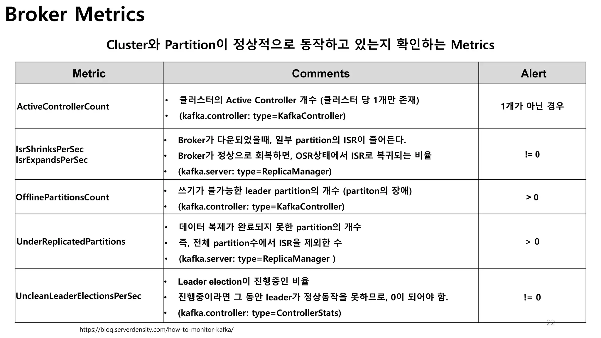 22
Cluster와 Partition이 정상적으로 동작하고 있는지 확인하는 Metrics
https://blog.serverdensity.com/how-to-monitor-kafka/
Metric Comments Alert
ActiveControllerCount
• 클러스터의 Active Controller 개수 (클러스터 당 1개만 존재)
• (kafka.controller: type=KafkaController)
1개가 아닌 경우
IsrShrinksPerSec
IsrExpandsPerSec
• Broker가 다운되었을때, 일부 partition의 ISR이 줄어든다.
• Broker가 정상으로 회복하면, OSR상태에서 ISR로 복귀되는 비율
• (kafka.server: type=ReplicaManager)
!= 0
OfflinePartitionsCount
• 쓰기가 불가능한 leader partition의 개수 (partiton의 장애)
• (kafka.controller: type=KafkaController)
> 0
UnderReplicatedPartitions
• 데이터 복제가 완료되지 못한 partition의 개수
• 즉, 전체 partition수에서 ISR을 제외한 수
• (kafka.server: type=ReplicaManager )
> 0
UncleanLeaderElectionsPerSec
• Leader election이 진행중인 비율
• 진행중이라면 그 동안 leader가 정상동작을 못하므로, 0이 되어야 함.
• (kafka.controller: type=ControllerStats)
!= 0
Broker Metrics
 