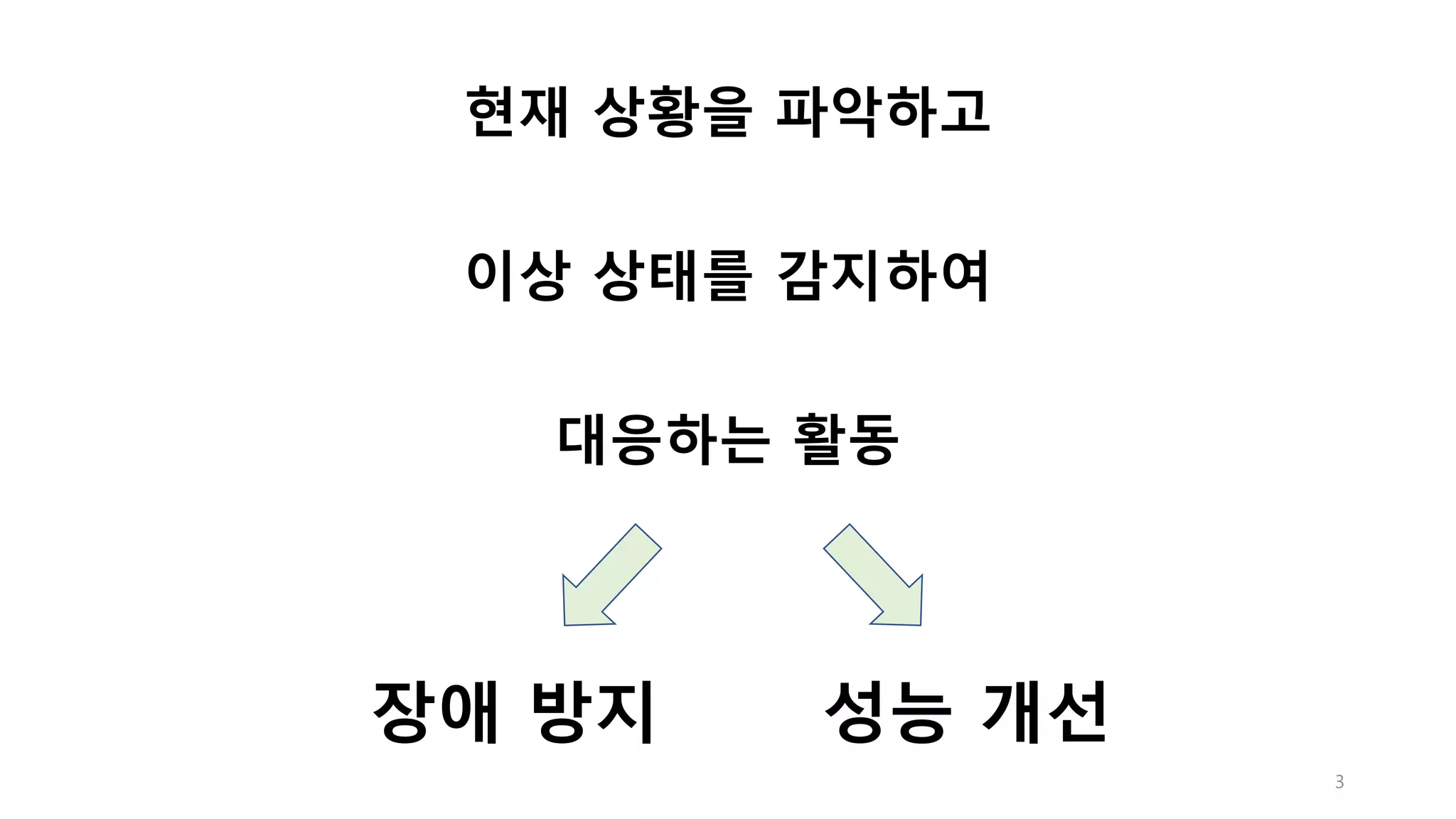 3
현재 상황을 파악하고
이상 상태를 감지하여
대응하는 활동
장애 방지 성능 개선
 