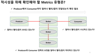 12
Producer Consumer
Broker
Broker
Broker
ü 얼마나 빨리/많이 보내고 있는가?
ü Producer에서 Consumer까지 얼마나 빨리/많이 전달되는지 확인 필요
ü 얼마나 빨리/많이 수신하고 있는가?
ü Producer와 Consumer 양쪽의 요청을 얼마나 빨리/많이 처리하고 있는가?
적시성을 위해 확인해야 할 Metrics 유형은?
 