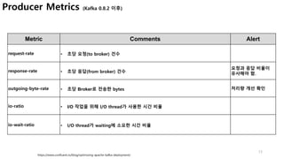 13
Producer Metrics (Kafka 0.8.2 이후)
Metric Comments Alert
request-rate • 초당 요청(to broker) 건수
response-rate • 초당 응답(from broker) 건수
요청과 응답 비율이
유사해야 함.
outgoing-byte-rate • 초당 Broker로 전송한 bytes 처리량 개선 확인
io-ratio • I/O 작업을 위해 I/O thread가 사용한 시간 비율
io-wait-ratio • I/O thread가 waiting에 소요한 시간 비율
https://www.confluent.io/blog/optimizing-apache-kafka-deployment/
 