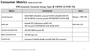14
https://blog.serverdensity.com/how-to-monitor-kafka/
Metric Comments Alert
records-lag-max
• 최신의 메세지 offset값과, consumer가 읽어간 offset값의 최대 차이
• 값이 증가한다면, consumer group이 데이터를 빠르게 가져가지 못함
MaxLag > (자체 기준)
fetch-rate
• Broker에 초당 요청(request call)하는 회수
• 만약 consumer가 중지되었다면, 0으로 낮아질 것이다.
fetch-rate < 0.5.
records-consumed-rate • 초당 읽은 메세지(record) 개수
bytes-consumed-rate • 초당 읽은 byte size
commit-rate • Consumer가 kafka에 offset을 commit한 비율 (초당 commit수)
Consumer Metrics (Kafka 0.9.0.0 이후)
전체 Consumer, Consumer Group, Topic 별 구분하여 모니터링 가능
 