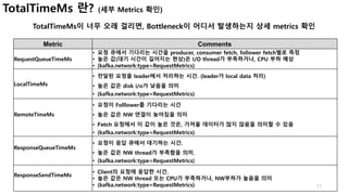 17
TotalTimeMs이 너무 오래 걸리면, Bottleneck이 어디서 발생하는지 상세 metrics 확인
Metric Comments
RequestQueueTimeMs
• 요청 큐에서 기다리는 시간을 producer, consumer fetch, follower fetch별로 측정
• 높은 값(대기 시간이 길어지는 현상)은 I/O thread가 부족하거나, CPU 부하 예상
• (kafka.network:type=RequestMetrics)
LocalTimeMs
• 전달된 요청을 leader에서 처리하는 시간. (leader가 local data 처리)
• 높은 값은 disk i/o가 낮음을 의미
• (kafka.network:type=RequestMetrics)
RemoteTimeMs
• 요청이 Folllower를 기다리는 시간
• 높은 값은 NW 연결이 늦어짐을 의미
• Fetch 요청에서 이 값이 높은 것은, 가져올 데이터가 많지 않음을 의미할 수 있음
• (kafka.network:type=RequestMetrics)
ResponseQueueTimeMs
• 요청이 응답 큐에서 대기하는 시간.
• 높은 값은 NW thread가 부족함을 의미.
• (kafka.network:type=RequestMetrics)
ResponseSendTimeMs
• Client의 요청에 응답한 시간.
• 높은 값은 NW thread 또는 CPU가 부족하거나, NW부하가 높음을 의미
• (kafka.network:type=RequestMetrics)
TotalTimeMs 란? (세부 Metrics 확인)
 
