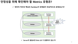 19
Broker
(Active Controrller)
ü 데이터 처리의 핵심인 Partition이 장애없이 정상적으로 운영되는가?
ü Server의 불필요한 Disk I/O 가 발행하지 않는가?
안정성을 위해 확인해야 할 Metrics 유형은?
Broker
Broker
Partition
(Leader)
Partition
(Follower)
Partition
(Follower)
장애
발생시
 