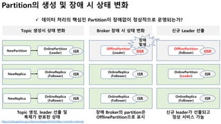 21
ü 데이터 처리의 핵심인 Partition이 장애없이 정상적으로 운영되는가?
Topic 생성, leader 선출 및
복제가 완료된 상태
Partition의 생성 및 장애 시 상태 변화
Topic 생성시 상태 변화
NewPartition
https://cwiki.apache.org/confluence/display/KAFKA/Kafka+Controller+Internals
NewReplica
NewReplica
OnlinePartition
(Leader)
OnlineReplica
(Follower)
OnlineReplica
(Follower)
ISR
ISR
ISR
Broker 장애 시 상태 변화
OfflinePartition
(Leader)
OnlineReplica
(Follower)
OnlineReplica
(Follower)
OSR
ISR
ISR
신규 Leader 선출
OfflinePartition
(follower)
OnlinePartition
(Leader)
OnlineReplica
(Follower)
OSR
ISR
ISR
장애
발생
장애 Broker의 partition은
OfflinePartition으로 표시
신규 leader가 선출되고
정상 서비스 가능
 