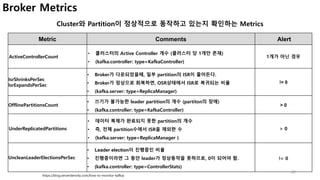 22
Cluster와 Partition이 정상적으로 동작하고 있는지 확인하는 Metrics
https://blog.serverdensity.com/how-to-monitor-kafka/
Metric Comments Alert
ActiveControllerCount
• 클러스터의 Active Controller 개수 (클러스터 당 1개만 존재)
• (kafka.controller: type=KafkaController)
1개가 아닌 경우
IsrShrinksPerSec
IsrExpandsPerSec
• Broker가 다운되었을때, 일부 partition의 ISR이 줄어든다.
• Broker가 정상으로 회복하면, OSR상태에서 ISR로 복귀되는 비율
• (kafka.server: type=ReplicaManager)
!= 0
OfflinePartitionsCount
• 쓰기가 불가능한 leader partition의 개수 (partiton의 장애)
• (kafka.controller: type=KafkaController)
> 0
UnderReplicatedPartitions
• 데이터 복제가 완료되지 못한 partition의 개수
• 즉, 전체 partition수에서 ISR을 제외한 수
• (kafka.server: type=ReplicaManager )
> 0
UncleanLeaderElectionsPerSec
• Leader election이 진행중인 비율
• 진행중이라면 그 동안 leader가 정상동작을 못하므로, 0이 되어야 함.
• (kafka.controller: type=ControllerStats)
!= 0
Broker Metrics
 