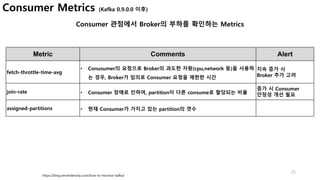 25
https://blog.serverdensity.com/how-to-monitor-kafka/
Metric Comments Alert
fetch-throttle-time-avg
• Conusumer의 요청으로 Broker의 과도한 자원(cpu,network 등)을 사용하
는 경우, Broker가 임의로 Consumer 요청을 제한한 시간
지속 증가 시
Broker 추가 고려
join-rate • Consumer 장애로 인하여, partition이 다른 consume로 할당되는 비율
증가 시 Consumer
안정성 개선 필요
assigned-partitions • 현재 Consumer가 가지고 있는 partition의 갯수
Consumer Metrics (Kafka 0.9.0.0 이후)
Consumer 관점에서 Broker의 부하를 확인하는 Metrics
 
