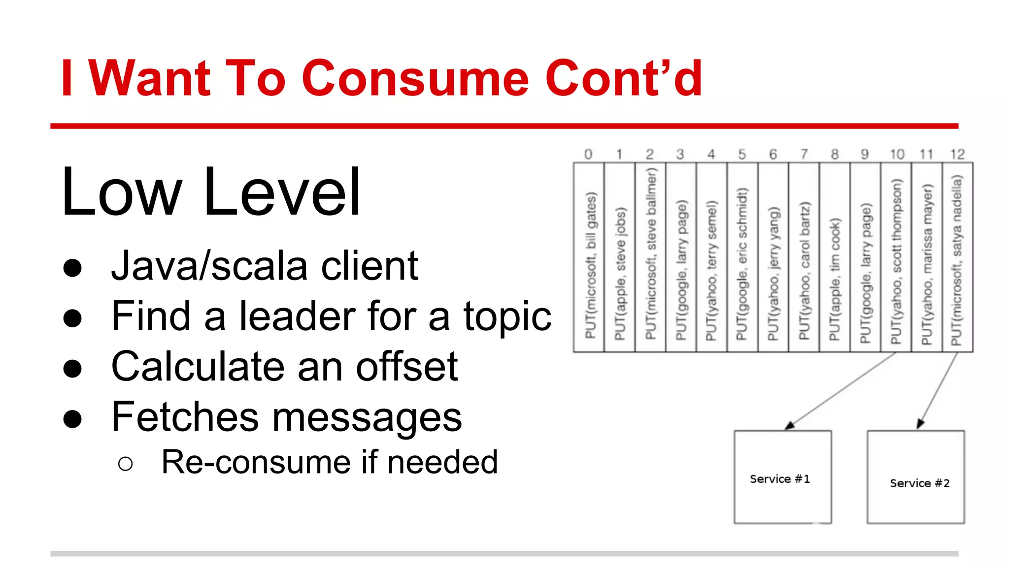 I Want To Consume Cont’d
Low Level
● Java/scala client
● Find a leader for a topic
● Calculate an offset
● Fetches messages
○ Re-consume if needed
 