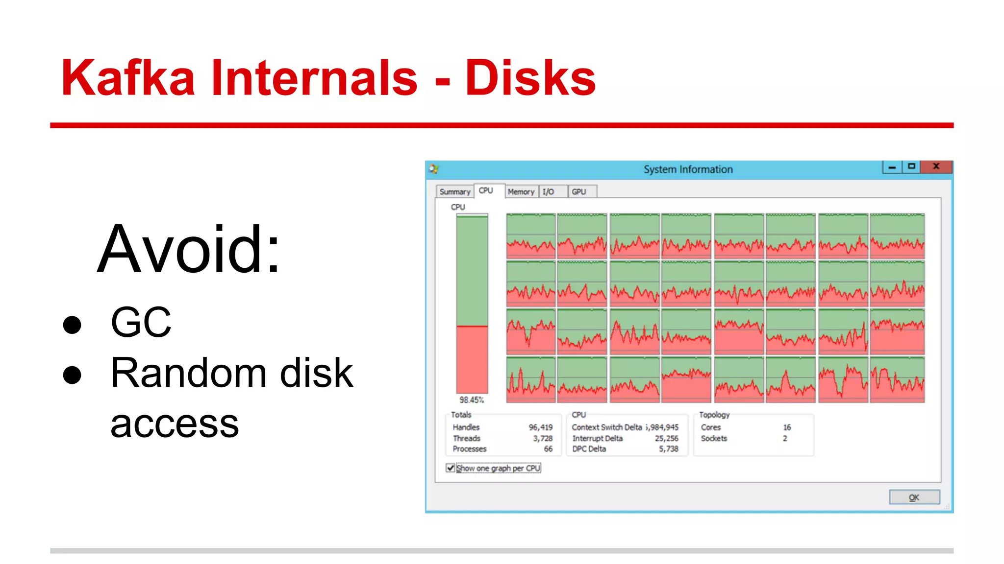 Kafka Internals - Disks
Avoid:
● GC
● Random disk
access
 