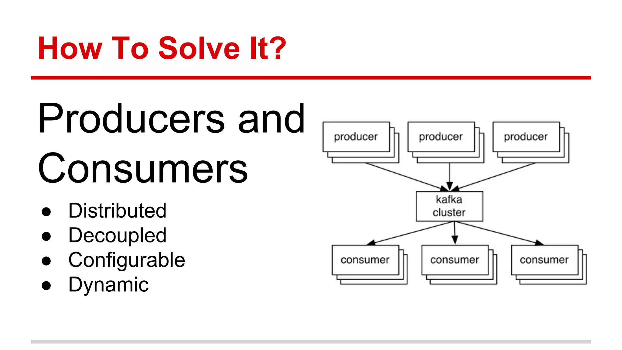 How To Solve It?
Producers and
Consumers
● Distributed
● Decoupled
● Configurable
● Dynamic
 