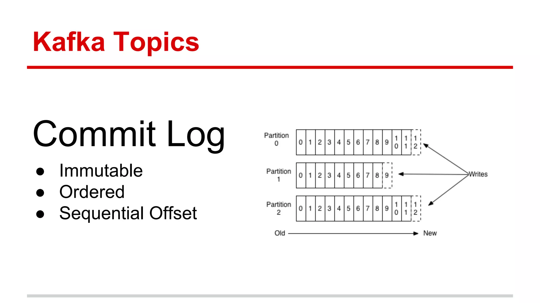 Kafka Topics
Commit Log
● Immutable
● Ordered
● Sequential Offset
 