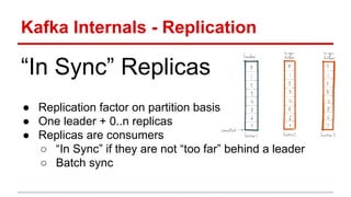 Kafka Internals - Replication
“In Sync” Replicas
● Replication factor on partition basis
● One leader + 0..n replicas
● Replicas are consumers
○ “In Sync” if they are not “too far” behind a leader
○ Batch sync
 