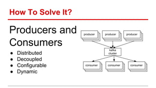 How To Solve It?
Producers and
Consumers
● Distributed
● Decoupled
● Configurable
● Dynamic
 