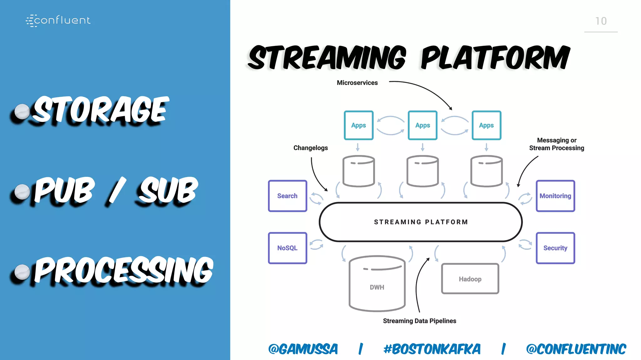 @gamussa | #BostonKafka | @ConfluentINc 10 Streaming Platform Storage Pub / Sub Processing 