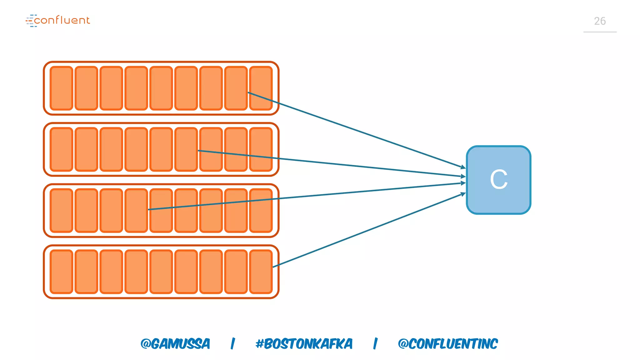 @gamussa | #BostonKafka | @ConfluentINc 26 C 