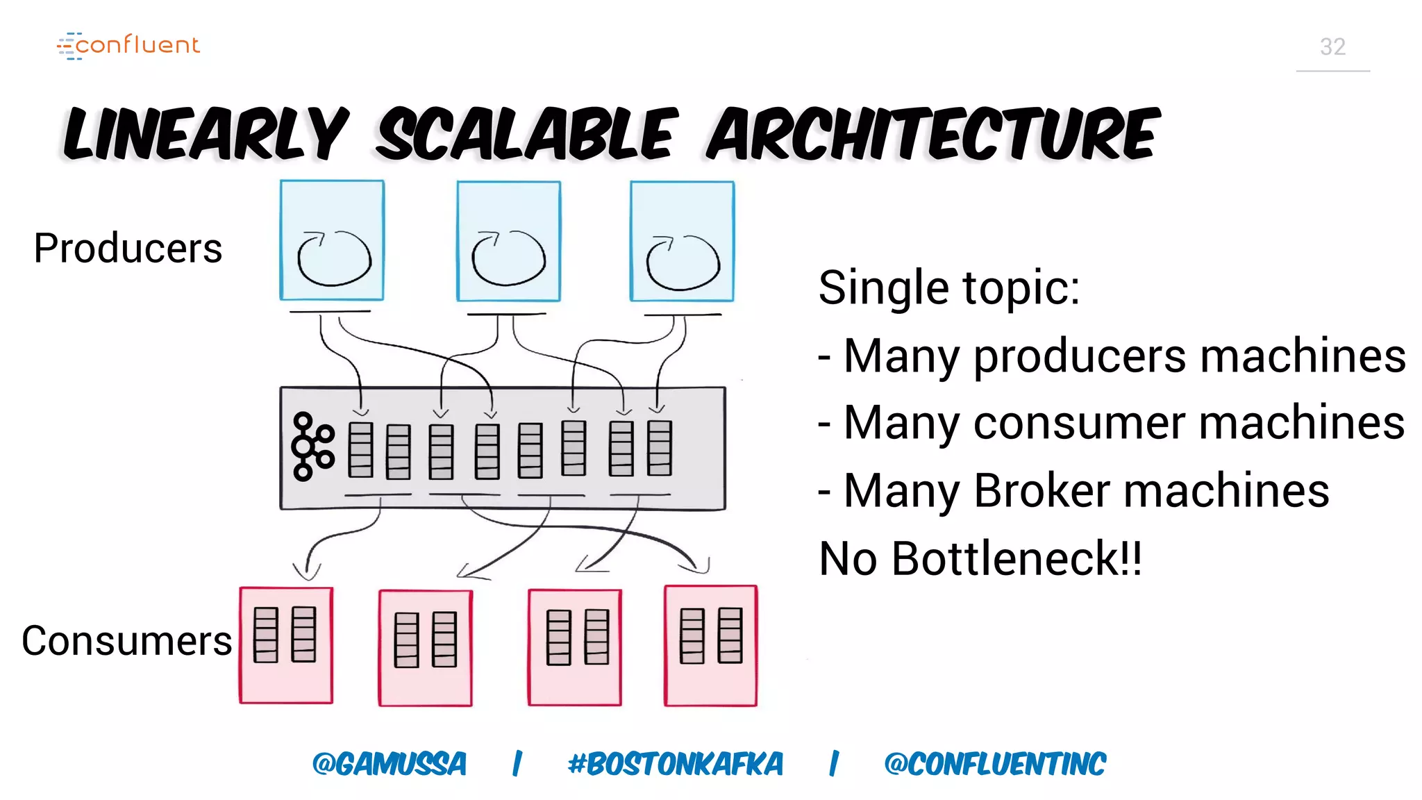 @gamussa | #BostonKafka | @ConfluentINc 32 Linearly Scalable Architecture Single topic: - Many producers machines - Many consumer machines - Many Broker machines No Bottleneck!! Producers Consumers 