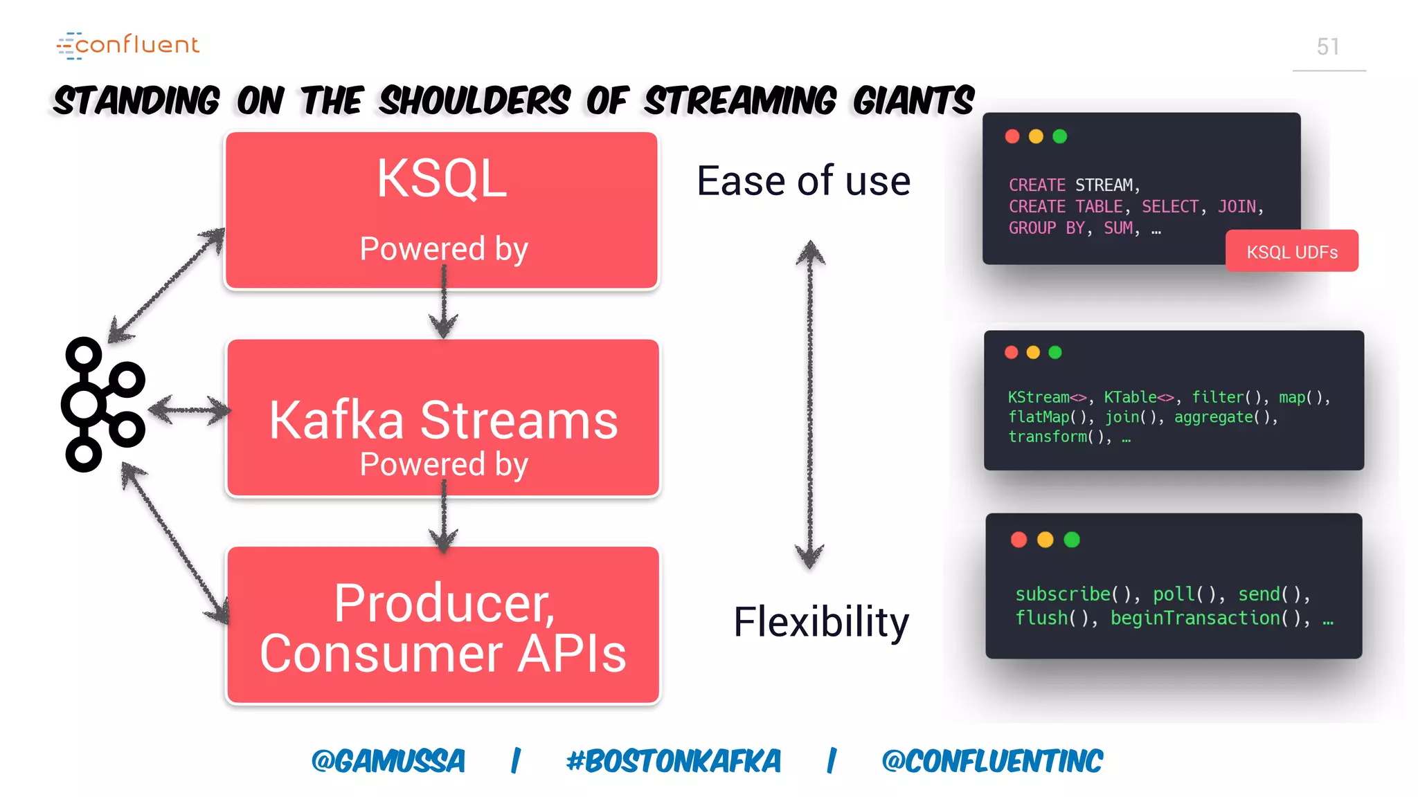 @gamussa | #BostonKafka | @ConfluentINc 51 Standing on the shoulders of Streaming Giants Producer, Consumer APIs Kafka Streams KSQL Ease of use Flexibility KSQL UDFs Powered by Powered by 