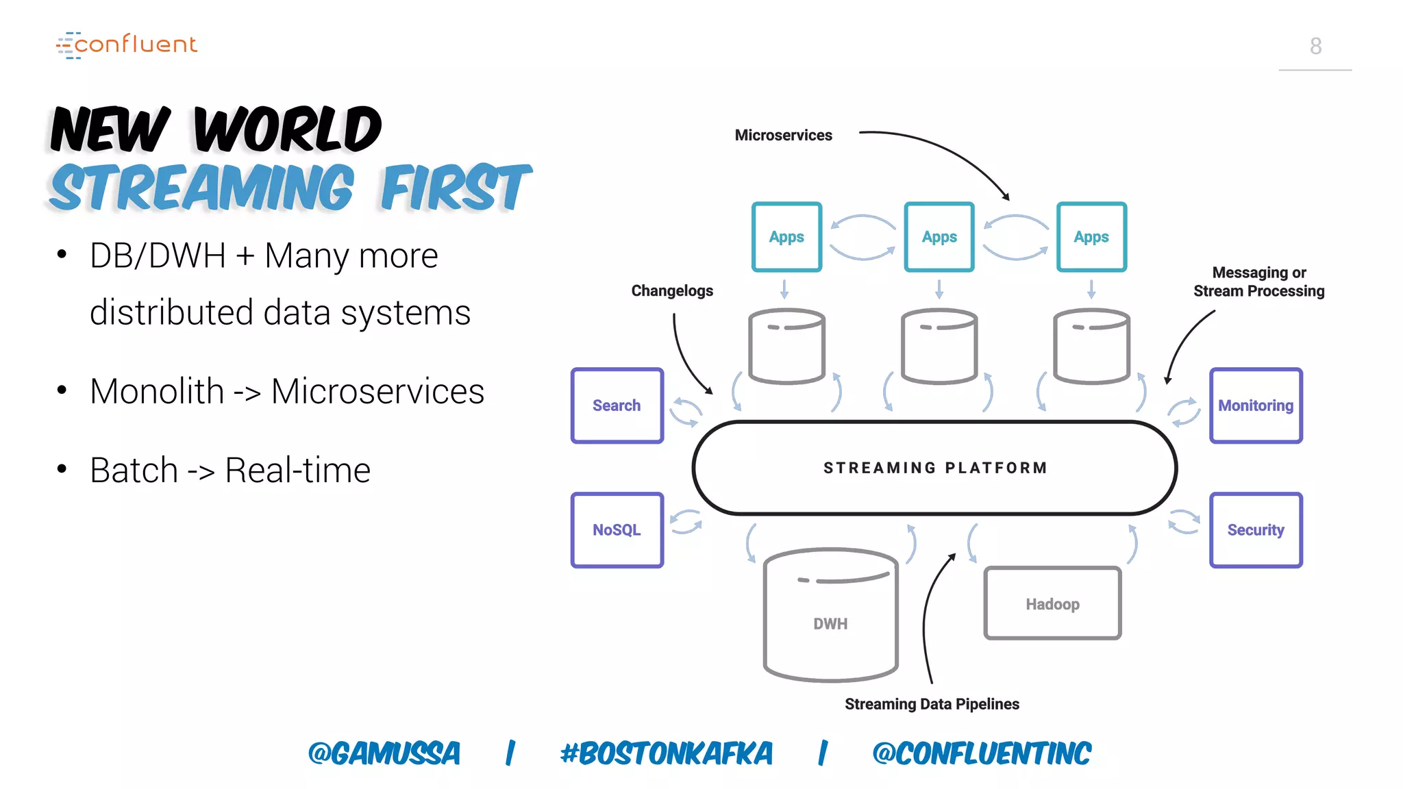 What Is Apache Kafka And What Is An Event Streaming Platform Ppt What Is Apache Kafka And What Is An Event Streaming Platform Ppt