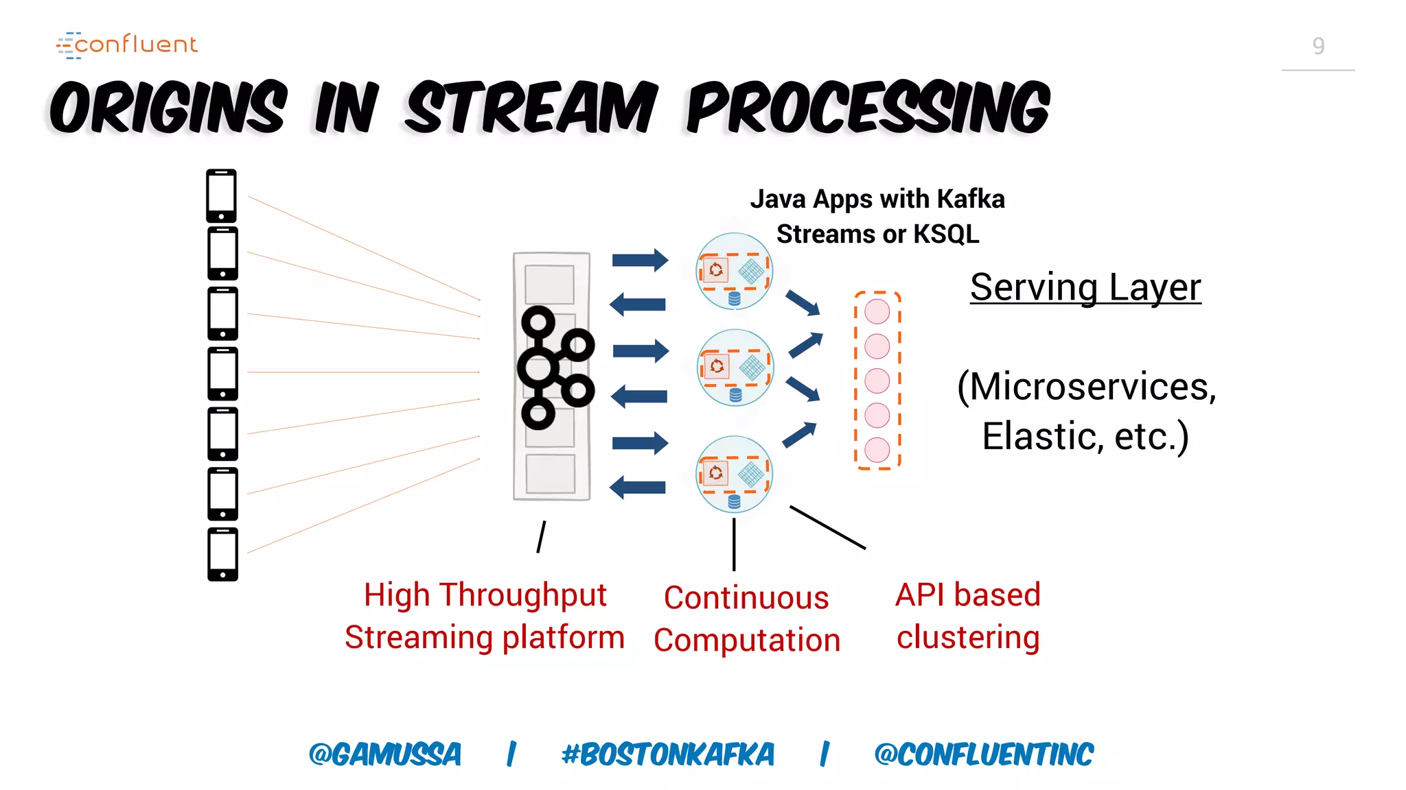 @gamussa | #BostonKafka | @ConfluentINc 9 Origins in Stream Processing Serving Layer (Microservices, Elastic, etc.) Java Apps with Kafka Streams or KSQL Continuous Computation High Throughput Streaming platform API based clustering 
