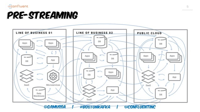 What Is Apache Kafka And What Is An Event Streaming Platform Ppt What Is Apache Kafka And What Is An Event Streaming Platform Ppt