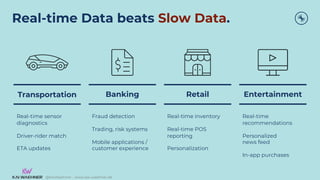@KaiWaehner - www.kai-waehner.de
Real-time Data beats Slow Data.
Transportation
Real-time sensor
diagnostics
Driver-rider match
ETA updates
Banking
Fraud detection
Trading, risk systems
Mobile applications /
customer experience
Retail
Real-time inventory
Real-time POS
reporting
Personalization
Entertainment
Real-time
recommendations
Personalized
news feed
In-app purchases
 
