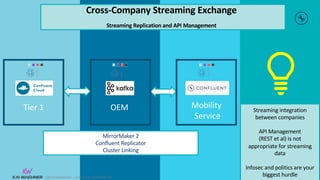 @KaiWaehner - www.kai-waehner.de
@KaiWaehner - www.kai-waehner.de
Cross-Company Streaming Exchange
Streaming Replication and API Management
MirrorMaker 2
Confluent Replicator
Cluster Linking
Tier 1 Mobility
Service
Streaming integration
between companies
API Management
(REST et al) is not
appropriate for streaming
data
Infosec and politics are your
biggest hurdle
OEM
 