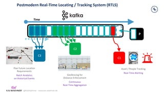 @KaiWaehner - www.kai-waehner.de
Postmodern Real-Time Locating / Tracking System (RTLS)
C2
Time
P
C3
C1
C2
C3
Asset / People Tracking
Real-Time Alerting
Geofencing for
Distance Enforcement
Continuous
Real-Time Aggregation
Plan Future Location
Requirements
Batch Analytics
on Historical Events
 