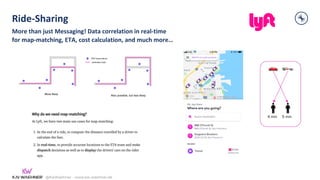 @KaiWaehner - www.kai-waehner.de
Ride-Sharing
More than just Messaging! Data correlation in real-time
for map-matching, ETA, cost calculation, and much more…
https://eng.lyft.com/a-new-real-time-map-matching-algorithm-at-lyft-da593ab7b006
 