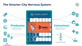 @KaiWaehner - www.kai-waehner.de
The Smarter City Nervous System
Producers Consumers
• Client Libraries
• Kafka Connectors
• Client Libraries
• Kafka Connectors
X
Consumer Groups 48
Streams
 