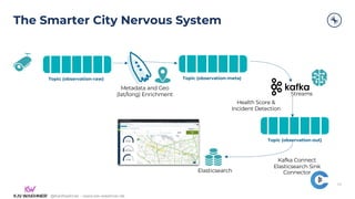 @KaiWaehner - www.kai-waehner.de
@KaiWaehner - www.kai-waehner.de
The Smarter City Nervous System
Topic (observation-raw)
Metadata and Geo
(lat/long) Enrichment
Topic (observation-meta)
Streams
Health Score &
Incident Detection
Topic (observation-out)
Elasticsearch
Kafka Connect
Elasticsearch Sink
Connector
49
 