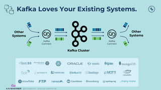 @KaiWaehner - www.kai-waehner.de
Kafka Loves Your Existing Systems.
...many more
Other
Systems
Other
Systems
Kafka
Connect
Kafka Cluster
Kafka
Connect
 