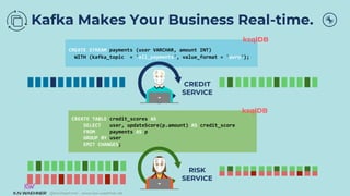 @KaiWaehner - www.kai-waehner.de
Kafka Makes Your Business Real-time.
CREATE STREAM payments (user VARCHAR, amount INT)
WITH (kafka_topic = 'all_payments', value_format = 'avro');
CREDIT
SERVICE
ksqlDB
CREATE TABLE credit_scores AS
SELECT user, updateScore(p.amount) AS credit_score
FROM payments AS p
GROUP BY user
EMIT CHANGES;
RISK
SERVICE
ksqlDB
 