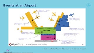 @KaiWaehner - www.kai-waehner.de
@KaiWaehner - www.kai-waehner.de
Events at an Airport
https://www.confluent.io/kafka-summit-sf18/serving-the-real-time-data-needs-of-an-airport/
 