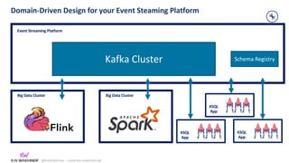 @KaiWaehner - www.kai-waehner.de
Kafka Cluster
Domain-Driven Design for your Event Steaming Platform
Schema Registry
Event Streaming Platform
Big Data Cluster Big Data Cluster
KSQL
App
KSQL
App
KSQL
App
 